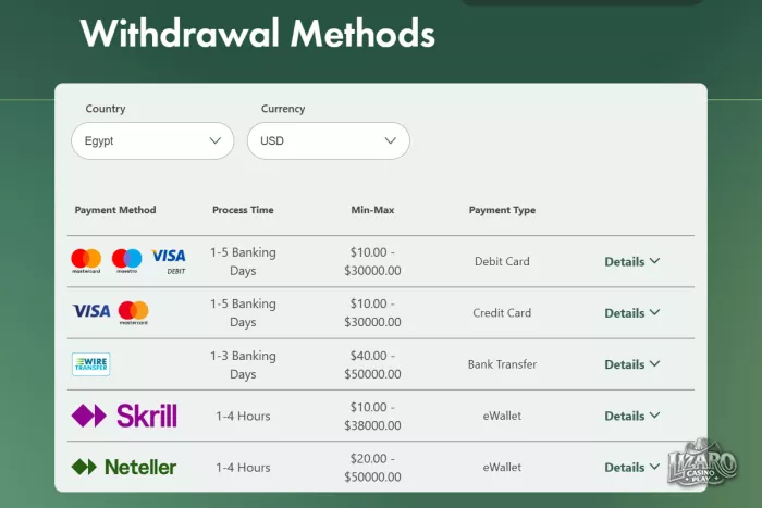 Bet365 casino withdrawal payment methods table