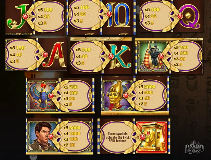 Book of Dead slot symbols and paytable