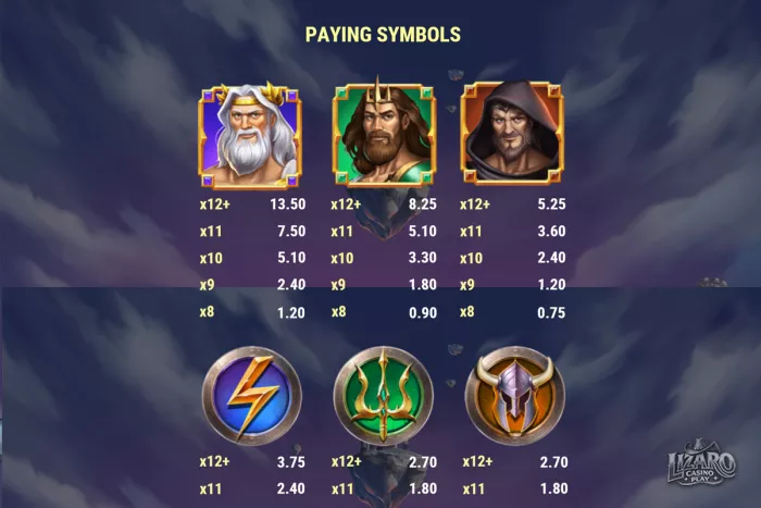 Slot machine paying symbols and payout table