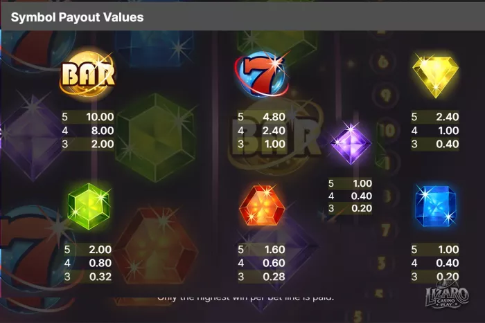 Starburst slot symbol payout values table