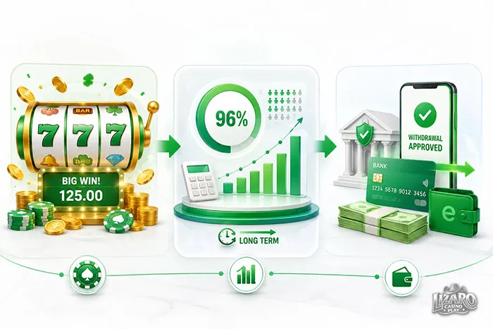 Casino payouts, winnings, and RTP comparison