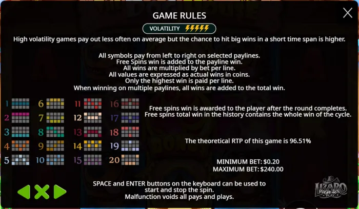The Dog House paylines and RTP